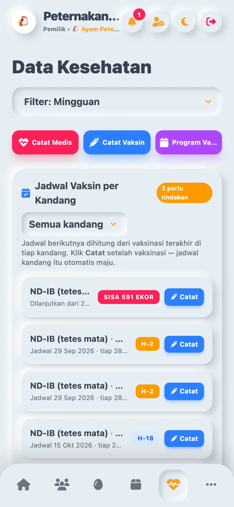 Data kesehatan Ternaka: jadwal vaksin per kandang dengan tombol catat vaksin